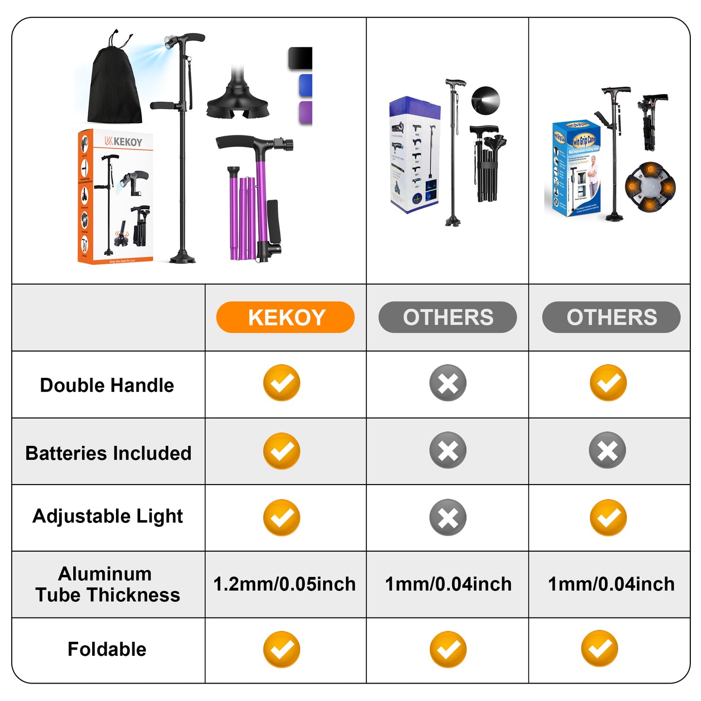 KEKOY Folding Walking Cane for Seniors Men Women with Light and Quad Base
