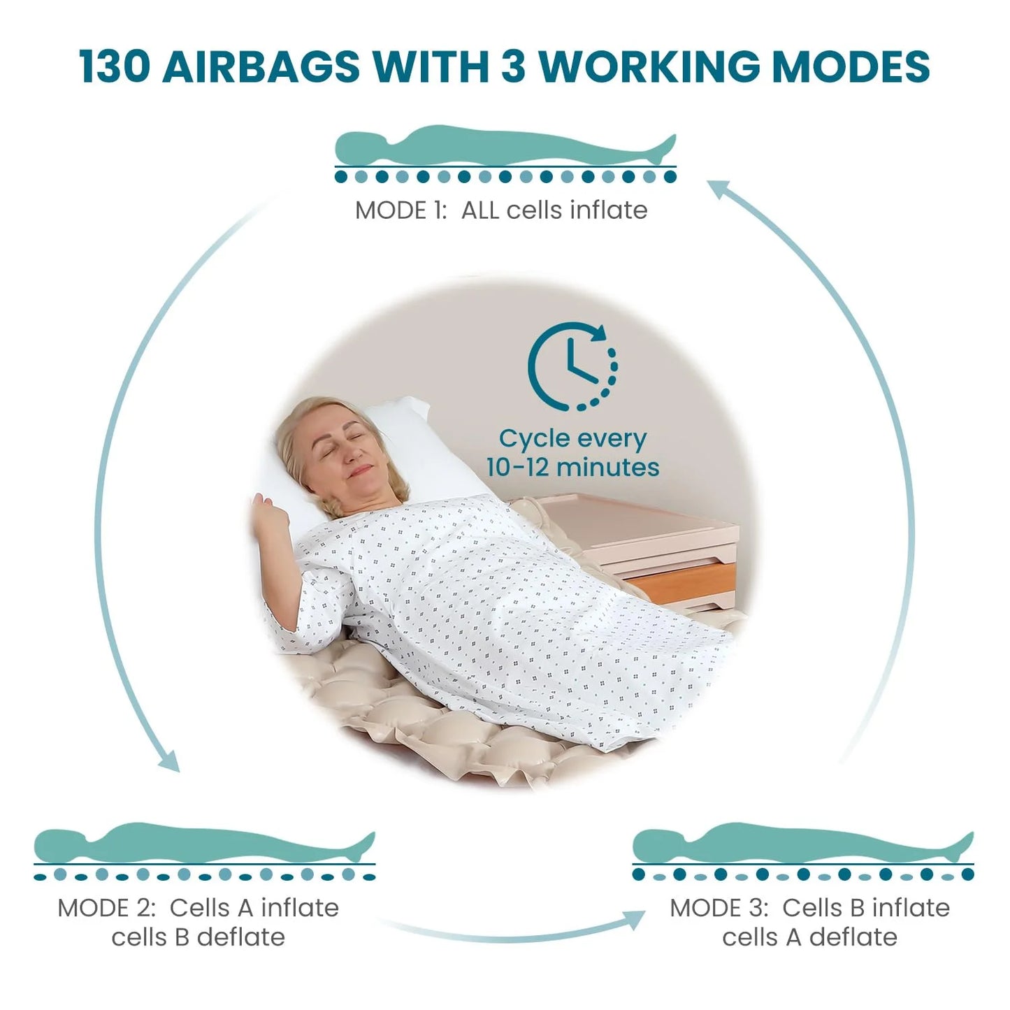 KEKOY Alternating Pressure Mattress with Quiet Electric Pump, Air Mattress for Bed Sore & Ulcer Prevention, Air Pad for Hospital Bed and Home Use, Beige