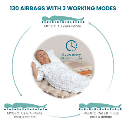 KEKOY Alternating Pressure Mattress with Quiet Electric Pump, Air Mattress for Bed Sore & Ulcer Prevention, Air Pad for Hospital Bed and Home Use, Beige