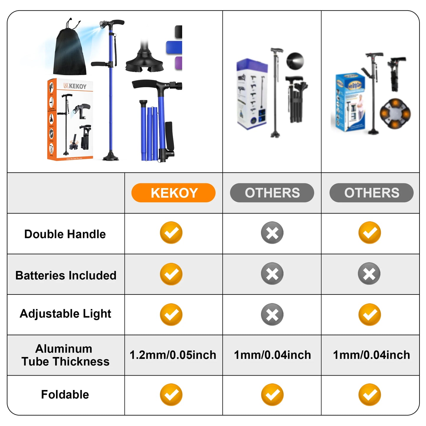 KEKOY Folding Walking Cane for Seniors Men Women with Light and Quad Base Blue