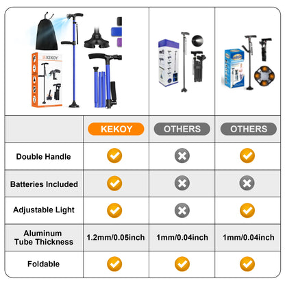 KEKOY Folding Walking Cane for Seniors Men Women with Light and Quad Base Blue