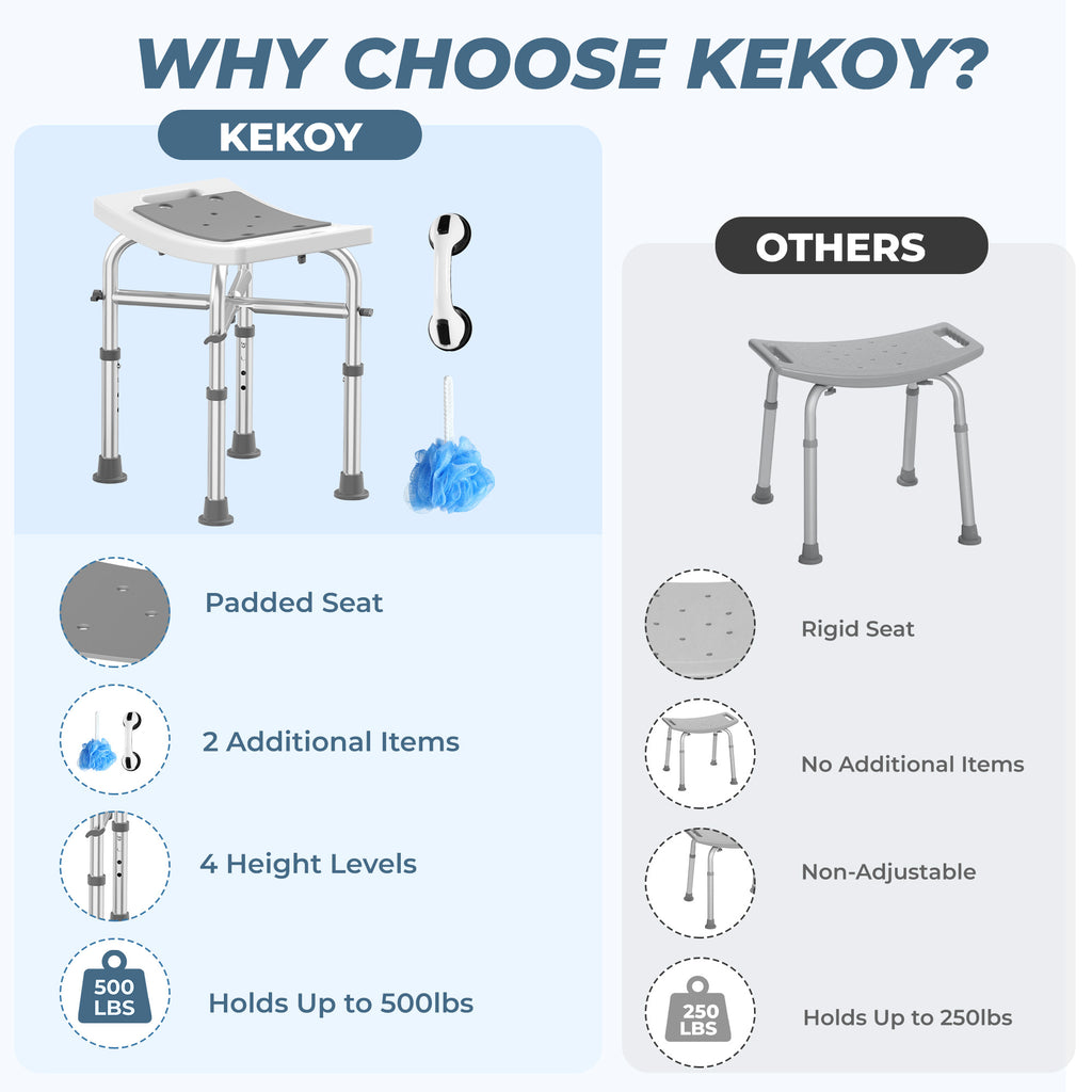 KEKOY Shower Chair for Elderly, 500lb Adjustable Height Bath Seat with Tool-Free Assembly, Anti-Slip FSA/HSA Eligible Shower Stool for Smaller Bathtub & Bathroom, Ideal for Seniors and Disabled Adult Gray