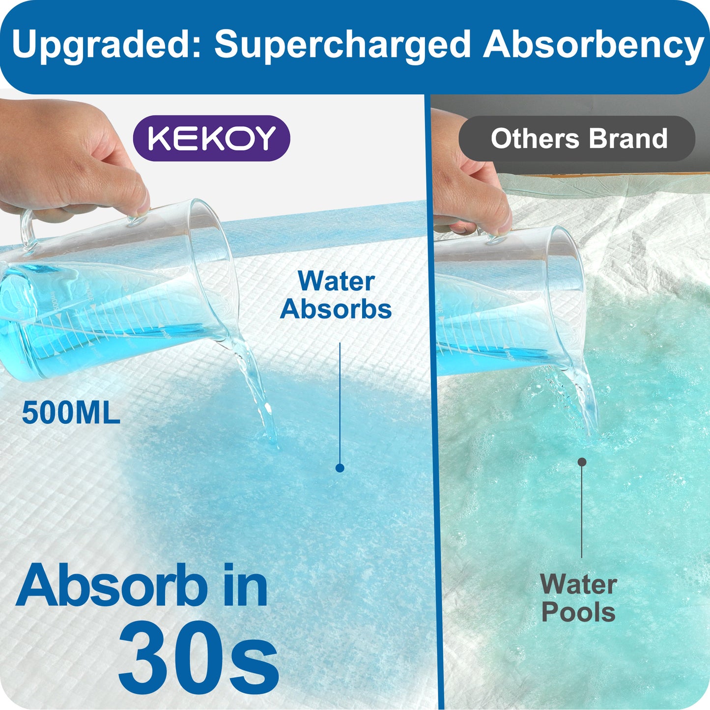 KEKOY 50 Count 30" x 36" Bed Pads for Incontinence Disposable, 3 Times Super Absorbent Disposable Underpads, Anti Slip Backing, Waterproof Pee Pads for Adults, Pets
