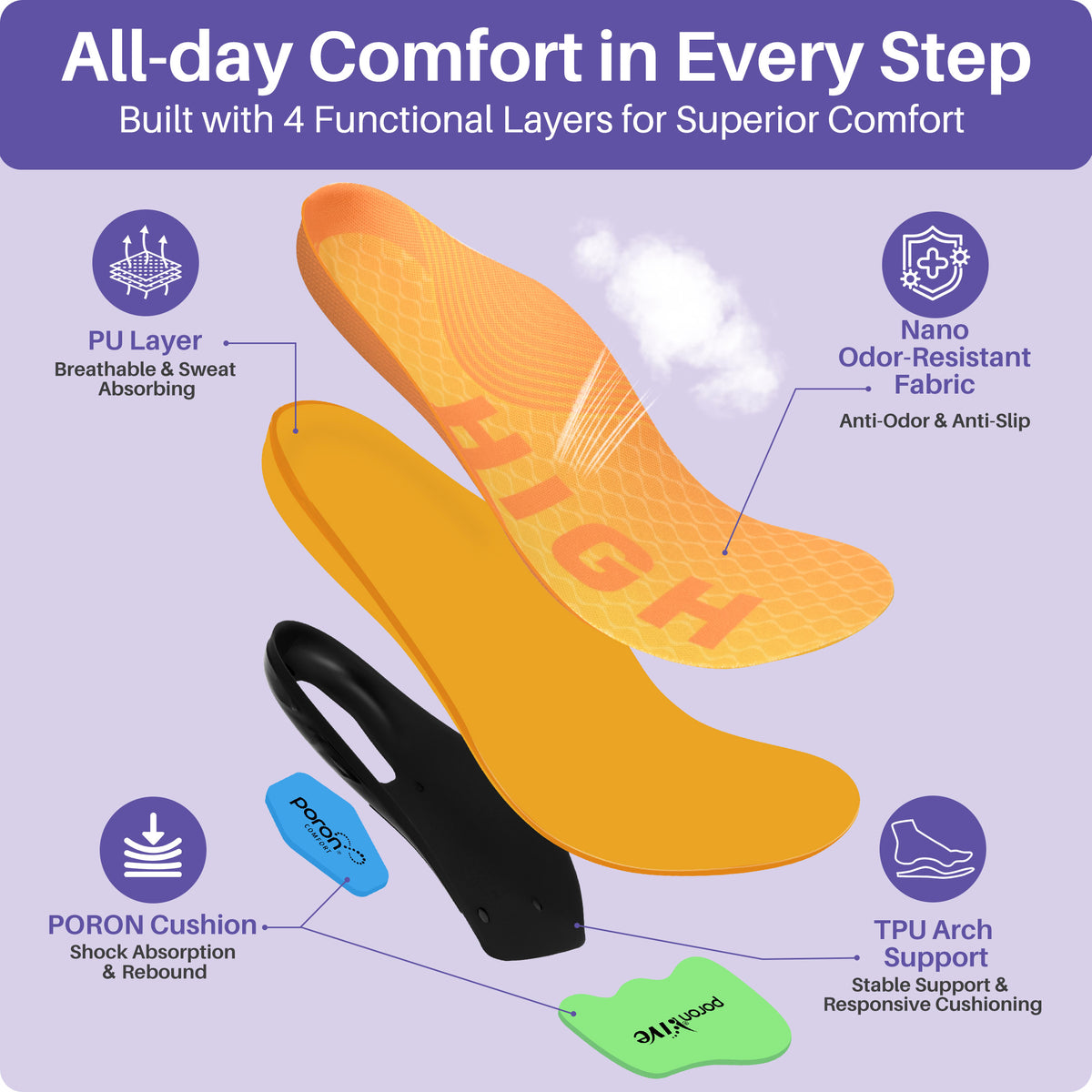KEKOY Plantar Fasciitis Shoe Insoles for Men & Women, 1.38" High Arch Support Orthotics Inserts, 220+ lbs Heavy Duty Insoles for Overpronation, Collapsed Arch