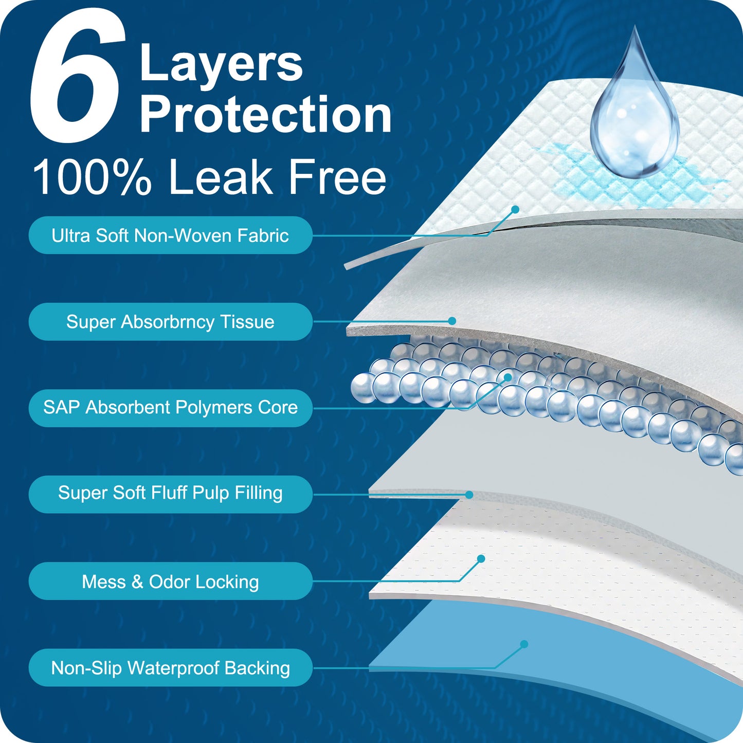 KEKOY Disposable Underpads for Incontinence Disposable 30 x 36", FSA/HSA 3x Super Absorbent Bed Pads, Anti Slip Backing Adult Pee Pads for Bed, 50 Count