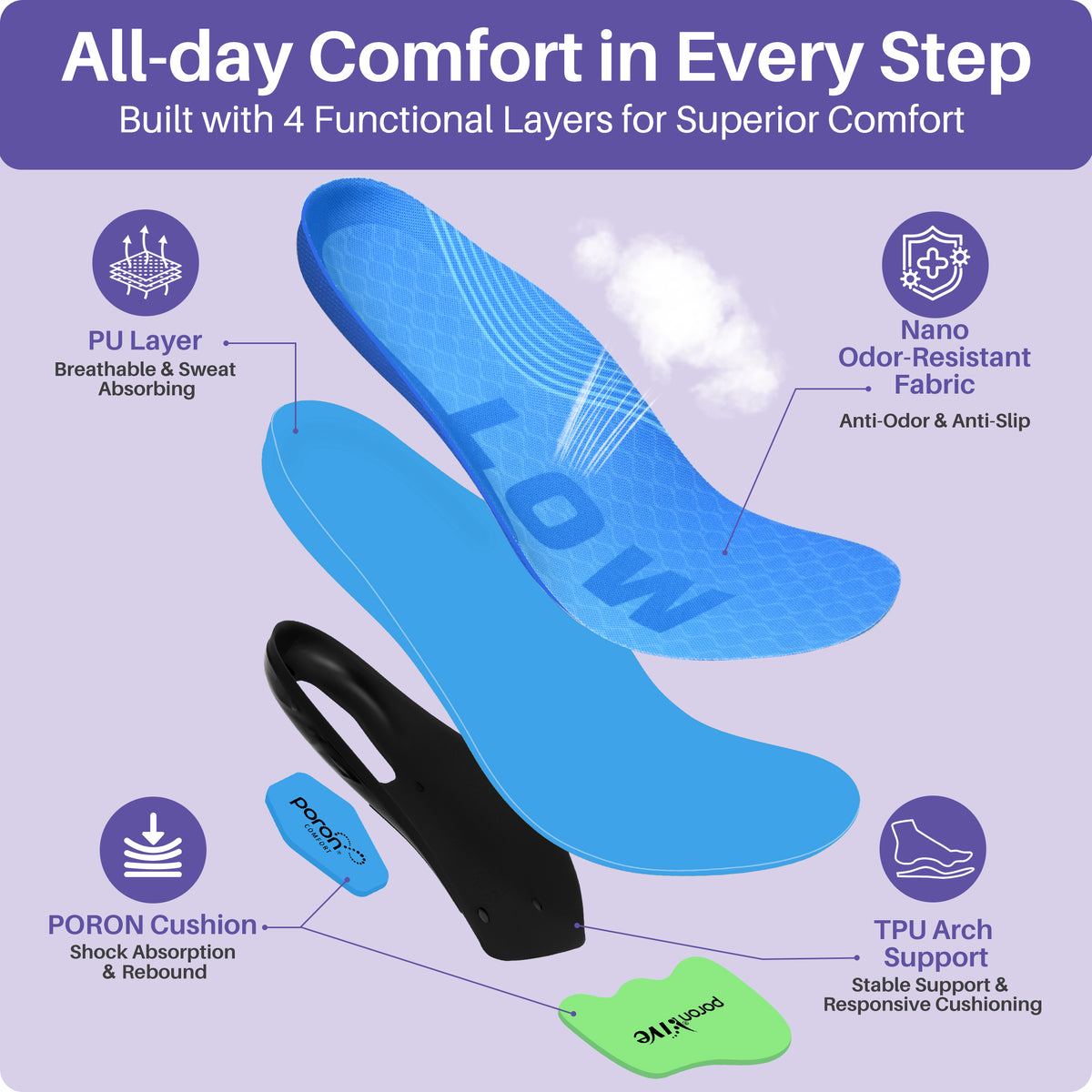 KEKOY 220+ lbs Heavy Duty Orthotic Insoles for Men & Women, 1.22" Medium Arch Support Shoe Inserts for Overpronation, Mild Flat Feet, Plantar Fasciitis Relief
