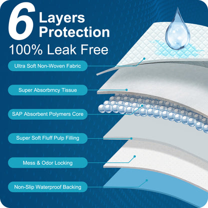 KEKOY 50 Count 30" x 36" Bed Pads for Incontinence Disposable, 3 Times Super Absorbent Disposable Underpads, Anti Slip Backing, Waterproof Pee Pads for Adults, Pets