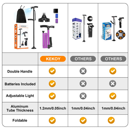 KEKOY Folding Walking Cane for Seniors Men Women with Light and Quad Base Purple