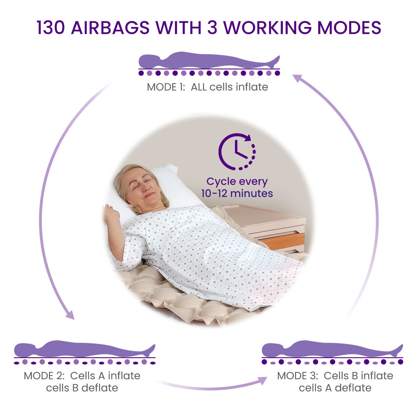 Kekoy Alternating Air Pressure Mattress Pad