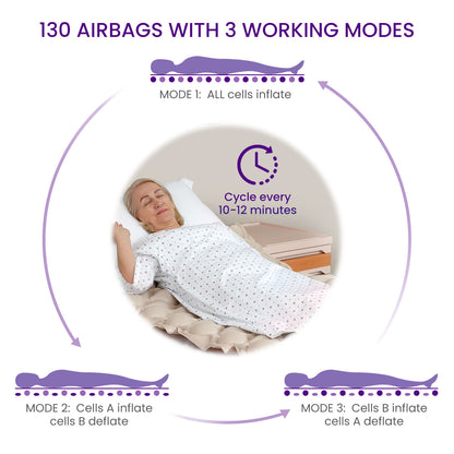 Kekoy Alternating Air Pressure Mattress Pad