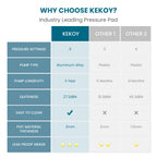 KEKOY Alternating Pressure Mattress with Quiet Electric Pump, Air Mattress for Bed Sore & Ulcer Prevention, Air Pad for Hospital Bed and Home Use, Blue