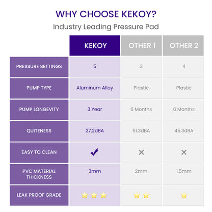 Kekoy Alternating Air Pressure Mattress Pad