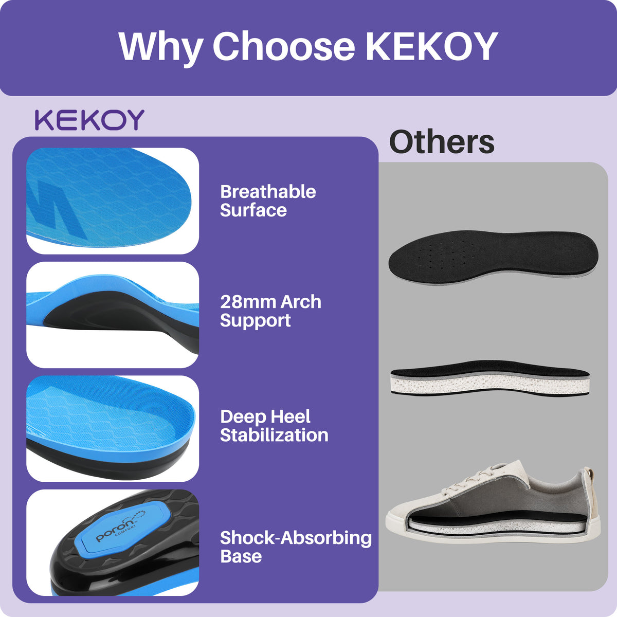 KEKOY 220+ lbs Heavy Duty Orthotic Insoles for Men & Women, 1.22" Medium Arch Support Shoe Inserts for Overpronation, Mild Flat Feet, Plantar Fasciitis Relief