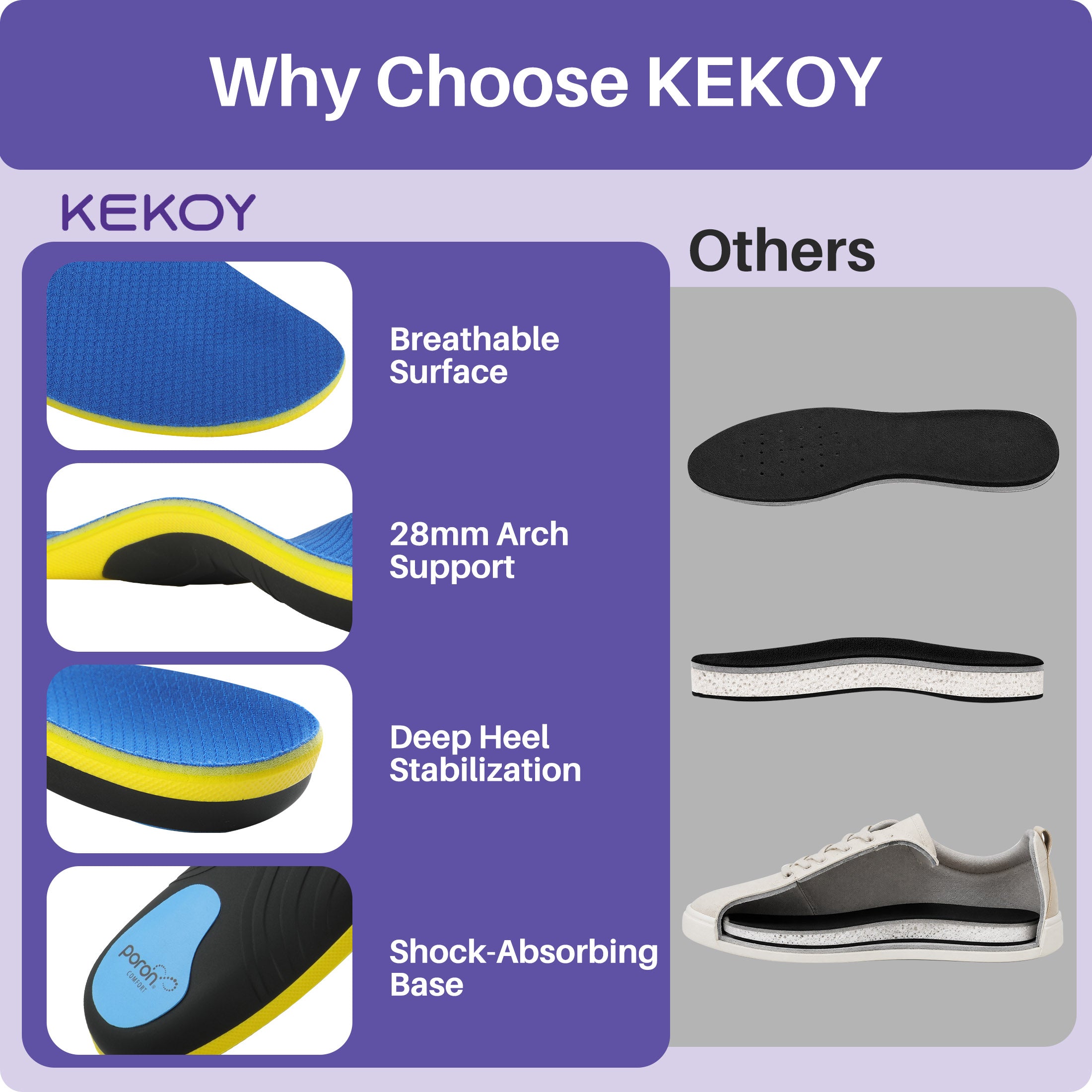 KEKOY 1.1" Comfortable Arch Support Insoles for Women & Men, Heavy Duty Shoe Inserts for Moderate-Severe Flat Feet & Neutral Arch, All-Day Comfort for Music Festival, Work & Running