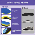 KEKOY Plantar Fasciitis Pain Relief Arch Support Inserts for Women & Men, Comfortable Support, Suitable for Moderate-Severe Flat Feet & Neutral Arch