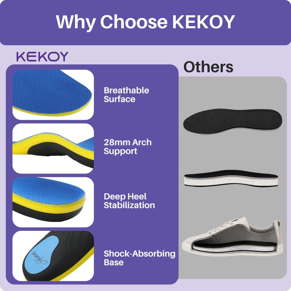 KEKOY Plantar Fasciitis Pain Relief Arch Support Inserts for Women & Men, Comfortable Support, Suitable for Moderate-Severe Flat Feet & Neutral Arch