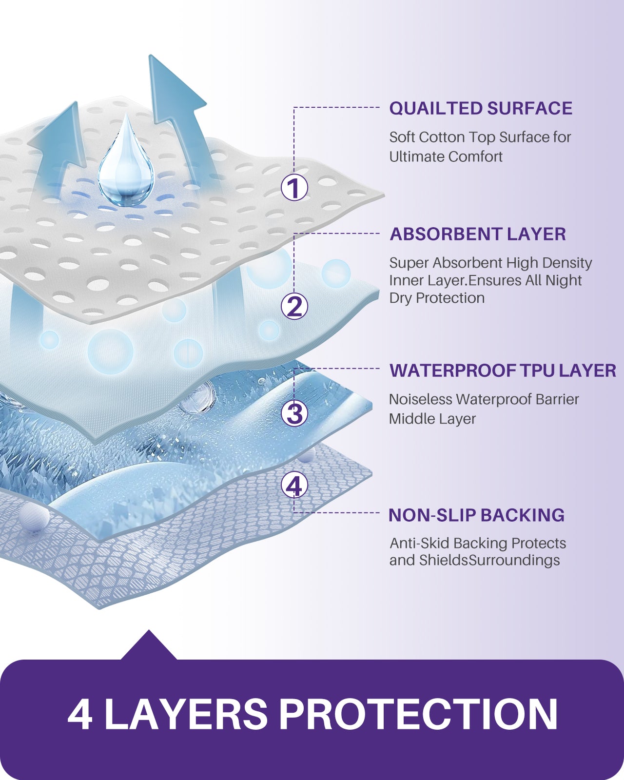 KEKOY Reusable & Washable 34x36 inch Bed Pads for Incontinence, 4 Pack Waterproof Pee Pads for Adults, Seniors, and Pets