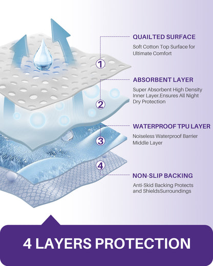 KEKOY Reusable & Washable 34x36 inch Bed Pads for Incontinence, 4 Pack Waterproof Pee Pads for Adults, Seniors, and Pets