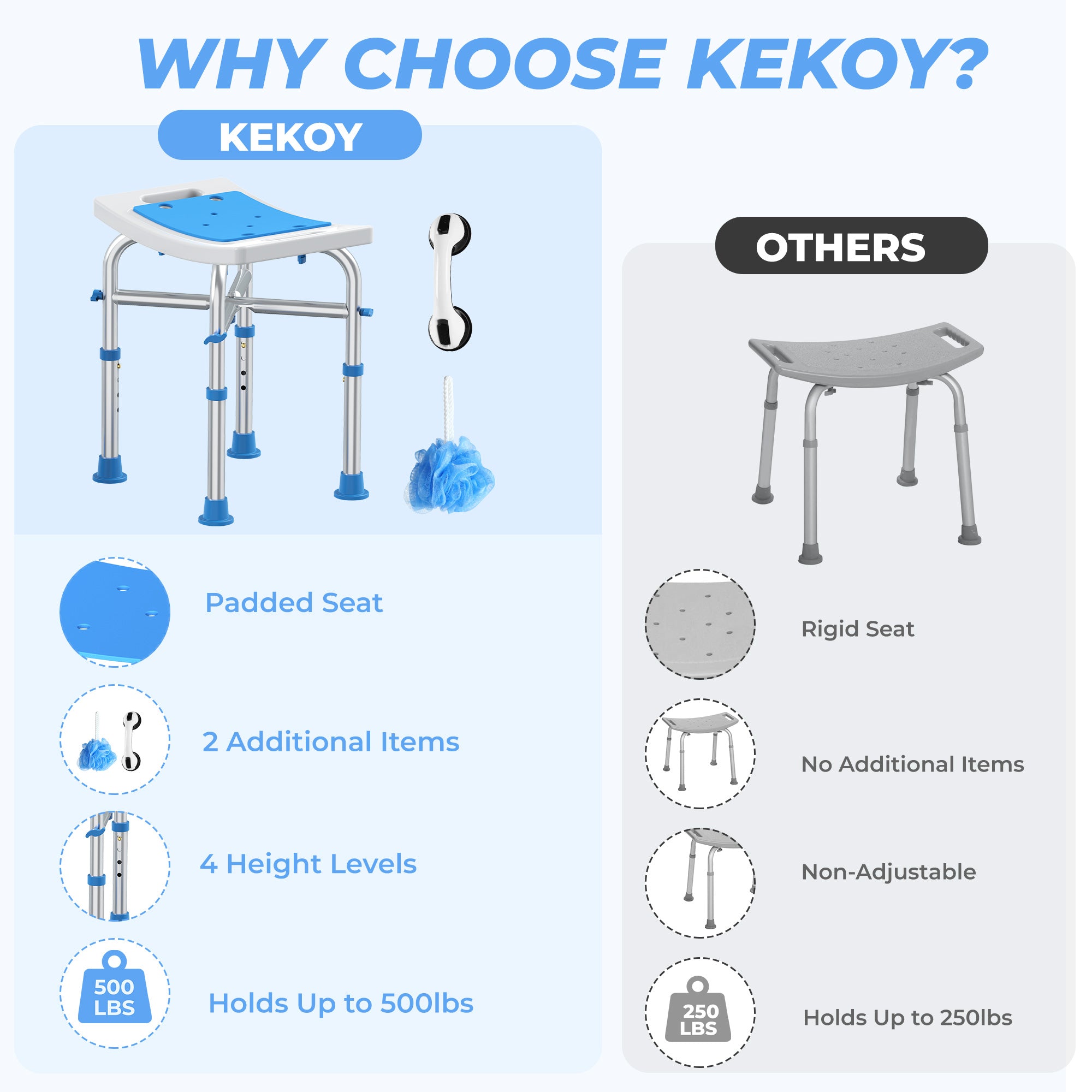 KEKOY Shower Chair for Elderly, 500lb Adjustable Height Bath Seat with Tool-Free Assembly, Anti-Slip FSA/HSA Eligible Shower Stool for Smaller Bathtub & Bathroom, Ideal for Seniors and Disabled Adult