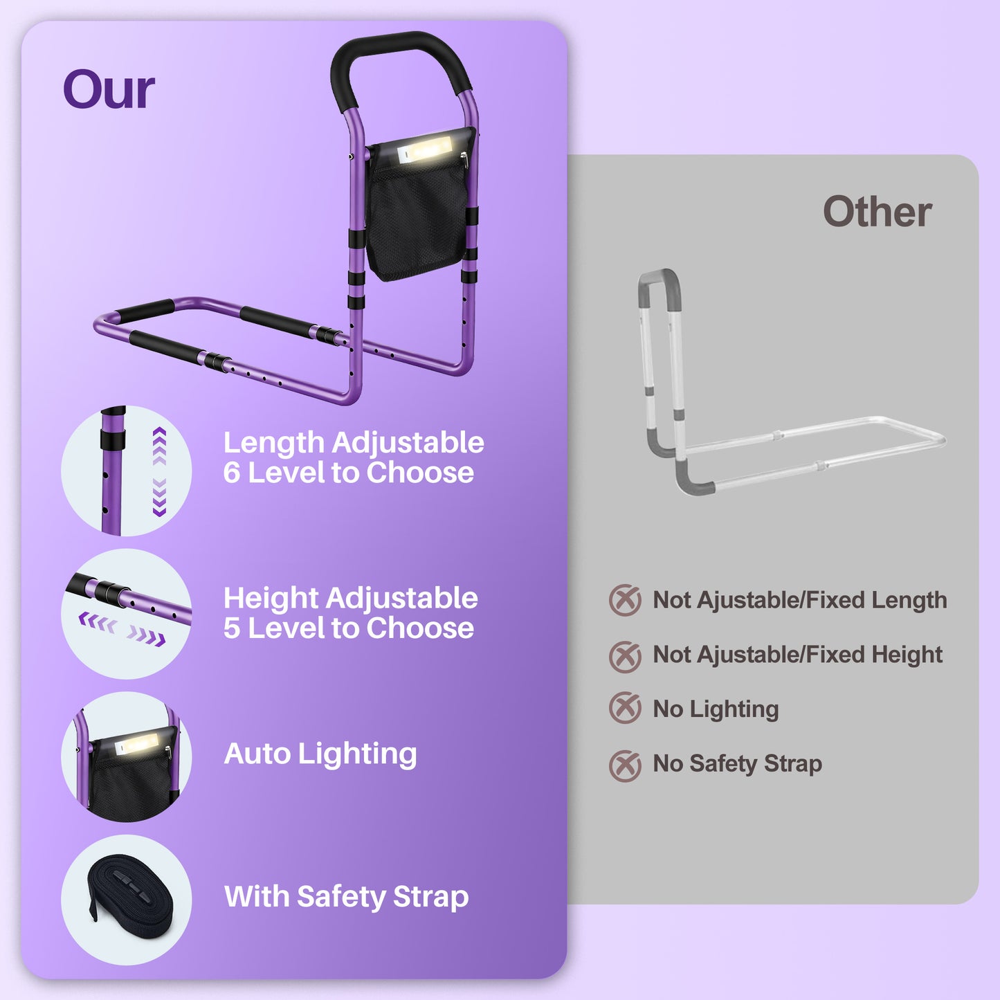 KEKOY Bed Rails for Elderly Adults, Beds Rail for Senior with Light & Storage Bag, Adjustable Safety Bedside Railing Support Steel Bar Mobility Assistant