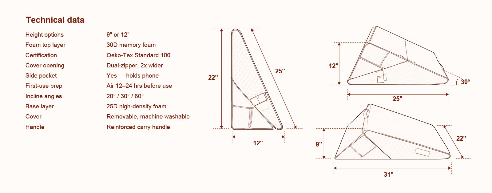 kekoy bed wedge pillow techinical data