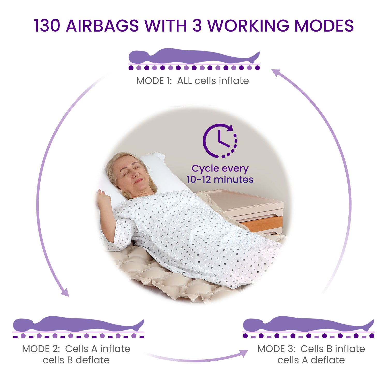 Diagram of kekoy mattress pad and working modes