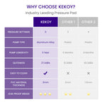 Comparison chart of Kekoy pressure pad with other options on a white background