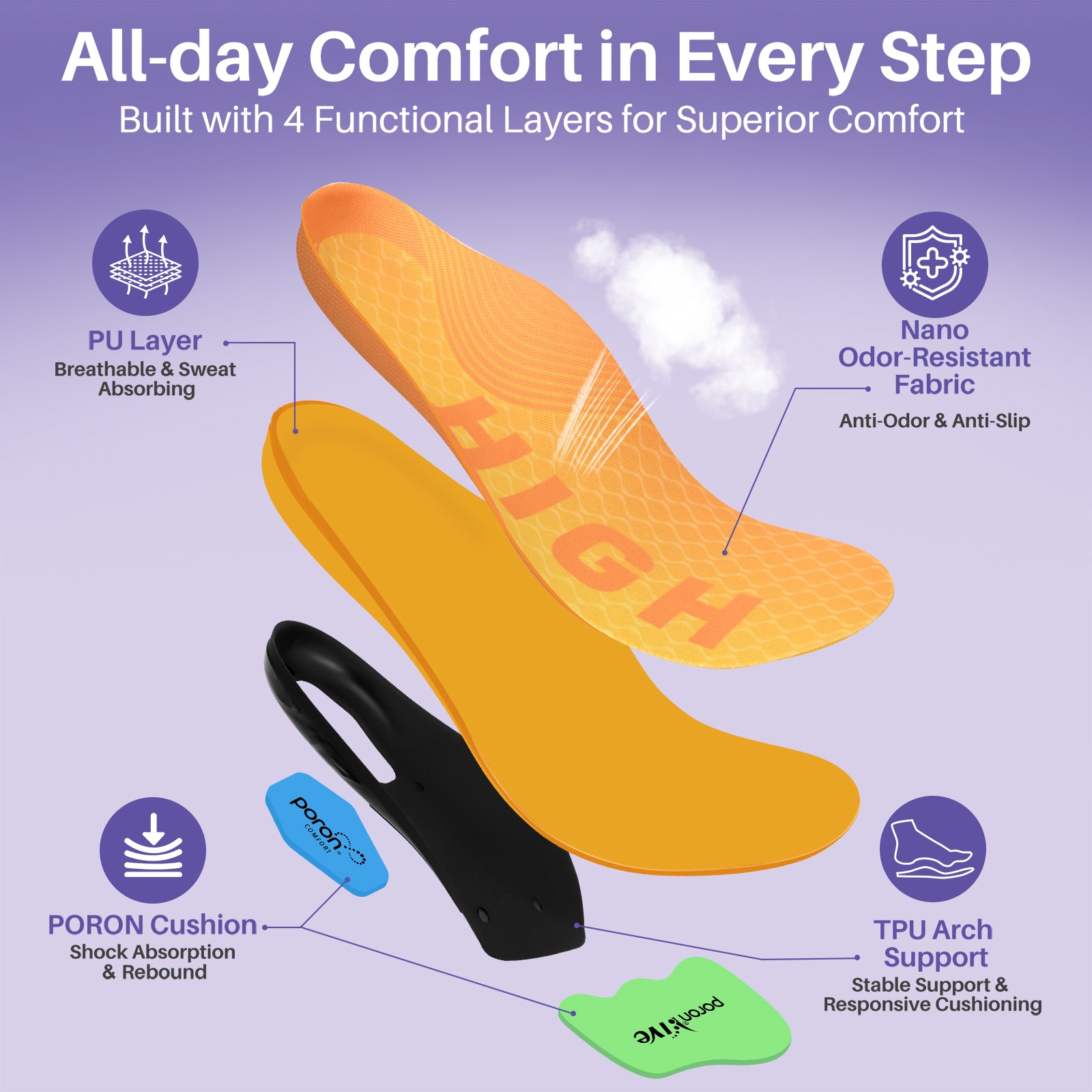 Kekoy Orthotic Arch Support Insoles