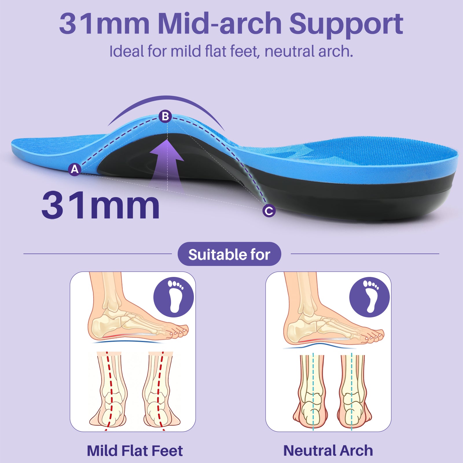 Kekoy Orthotic Arch Support Insoles