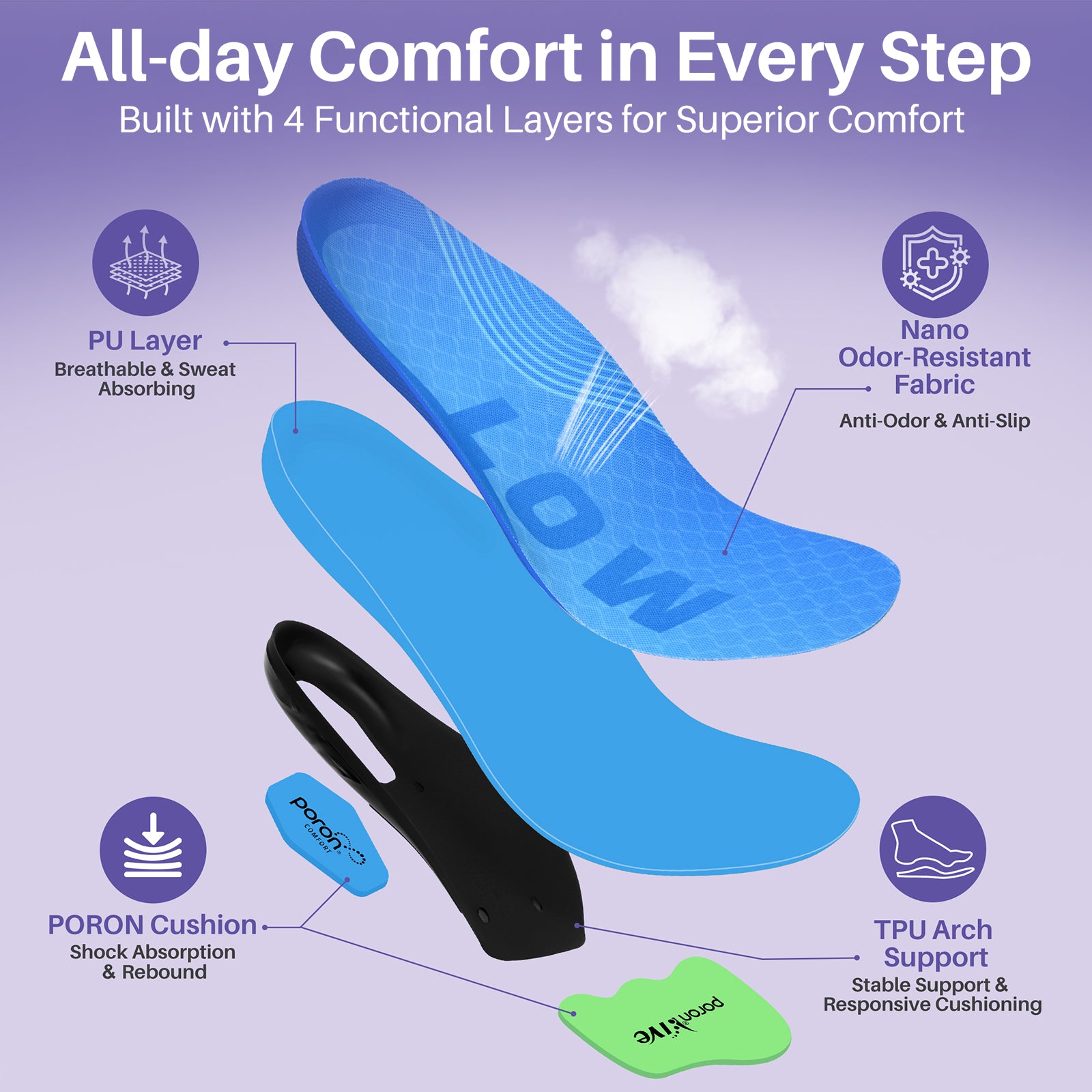 Kekoy Orthotic Arch Support Insoles