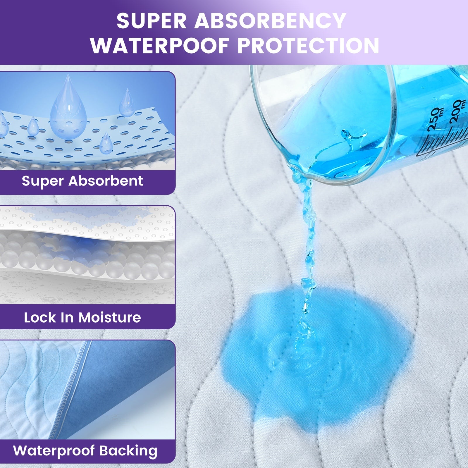 KEKOY Standard Reusable Waterproof Bed Pads