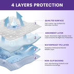 KEKOY Standard Reusable Waterproof Bed Pads